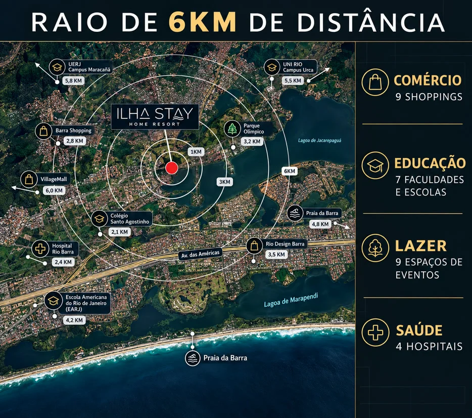 Mapa com raio de 6 km a partir do Ilha Stay mostrando shoppings, escolas, hospitais e a Praia da Barra